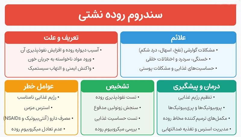بهبود تسکین درد روده ها با استفاده از روش امبدینگ یا کاشت نخ